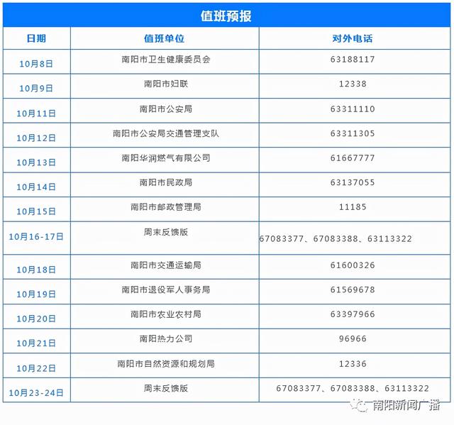 小區(qū)通暖需達(dá)到什么條件、供暖費(fèi)繳納｜明日：市自然資源和規(guī)劃局值班