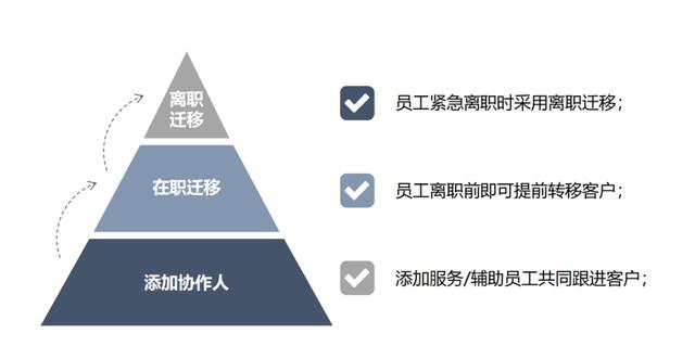案例丨從一家4S店，看數(shù)字化轉(zhuǎn)型如何落地（4s店轉(zhuǎn)型思考）