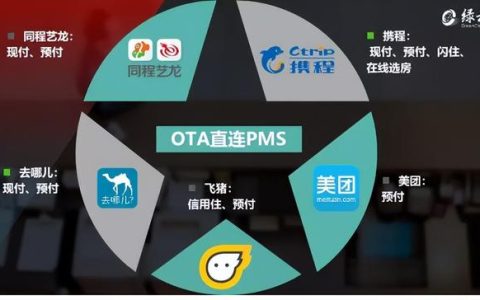 什么是PMS管理系統(tǒng)，什么是酒店PMS管理系統(tǒng)