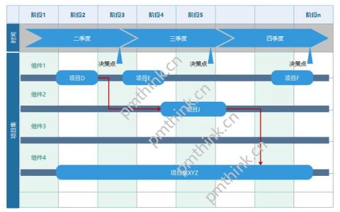 什么是項(xiàng)目集路線圖？（項(xiàng)目路線圖是什么啊）