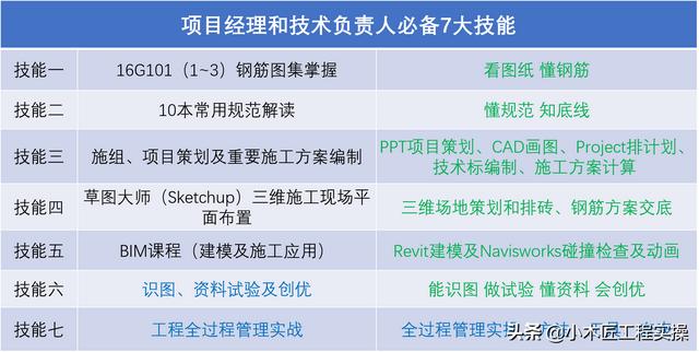 優(yōu)秀技術(shù)負(fù)責(zé)人常用的30款工具類軟件！工程干貨（軟件工程的主流工具）