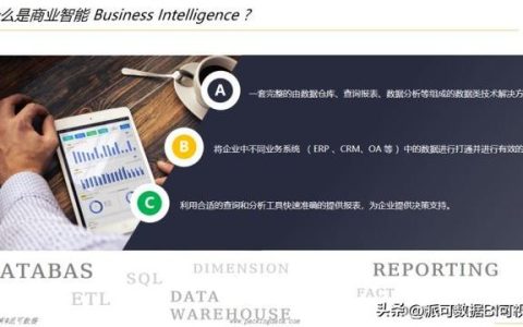 商業(yè)智能BI的前景如何？看完這篇文章你就明白了（商業(yè)智能bi行業(yè)現(xiàn)狀）