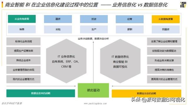 商業(yè)智能BI的前景如何？看完這篇文章你就明白了（商業(yè)智能bi行業(yè)現(xiàn)狀）