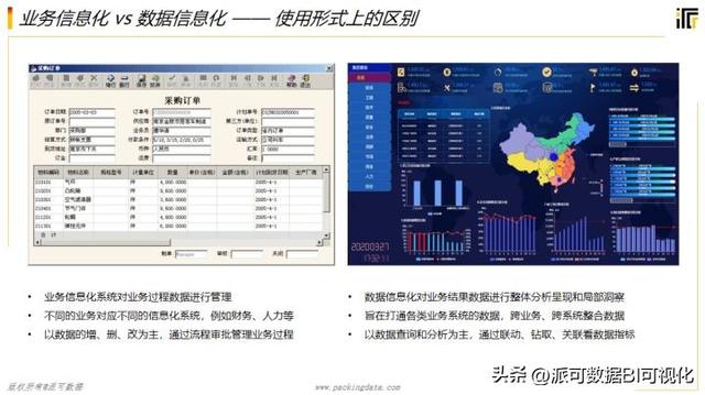 商業(yè)智能BI的前景如何？看完這篇文章你就明白了（商業(yè)智能bi行業(yè)現(xiàn)狀）