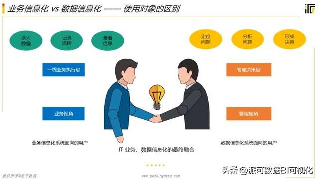 商業(yè)智能BI的前景如何？看完這篇文章你就明白了（商業(yè)智能bi行業(yè)現(xiàn)狀）