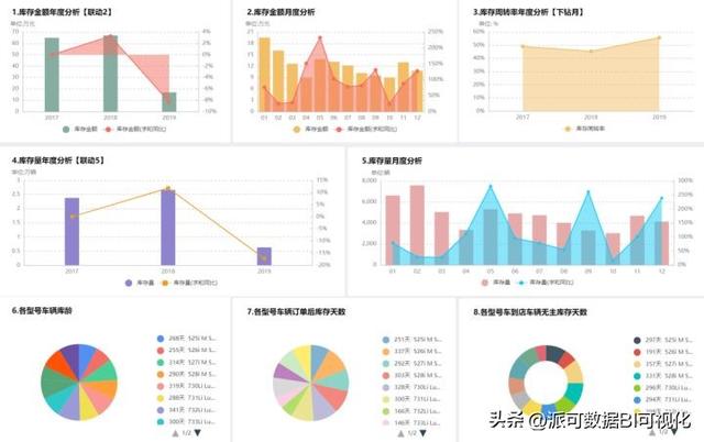 商業(yè)智能BI的前景如何？看完這篇文章你就明白了（商業(yè)智能bi行業(yè)現(xiàn)狀）