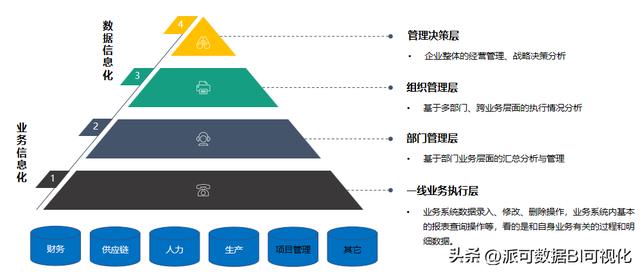商業(yè)智能BI的前景如何？看完這篇文章你就明白了（商業(yè)智能bi行業(yè)現(xiàn)狀）