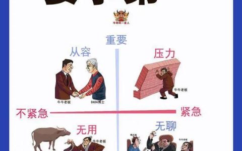 成功的人都是善于管理時間的，六張圖教會你最實用的時間管理技巧