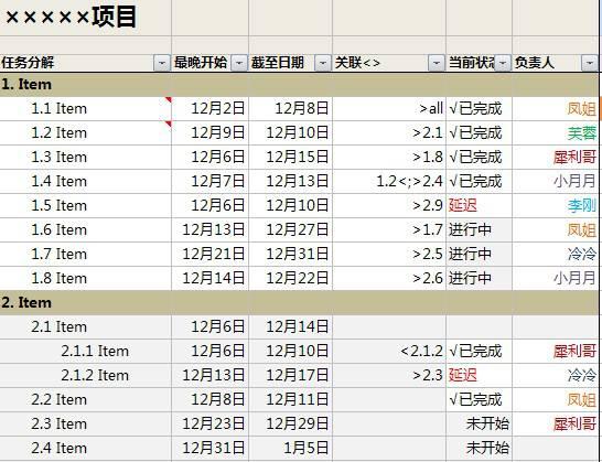 教你用Excel巧做項(xiàng)目管理（excel如何做項(xiàng)目管理）