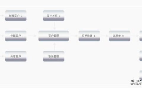 最簡單的出入庫管理軟件，WMS出入庫管理系統(tǒng)，倉庫掃碼管理系統(tǒng)（掃描出入庫管理軟件）