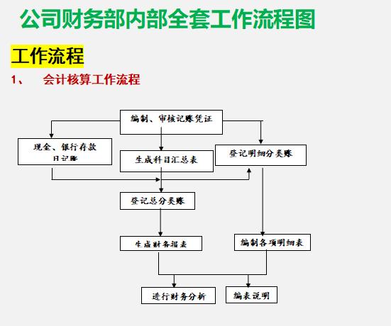 財(cái)務(wù)總監(jiān)：這才是財(cái)務(wù)部各崗位的詳細(xì)工作流程，內(nèi)容清晰明了（財(cái)務(wù)總監(jiān)工作流程圖文檔）