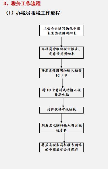 財(cái)務(wù)總監(jiān)：這才是財(cái)務(wù)部各崗位的詳細(xì)工作流程，內(nèi)容清晰明了（財(cái)務(wù)總監(jiān)工作流程圖文檔）