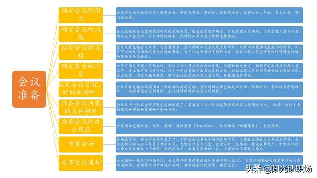資深行政部總監(jiān)教你做會議管理：如何組織管理一場高效的會議？