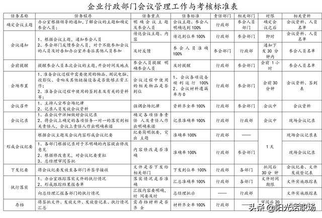 資深行政部總監(jiān)教你做會議管理：如何組織管理一場高效的會議？