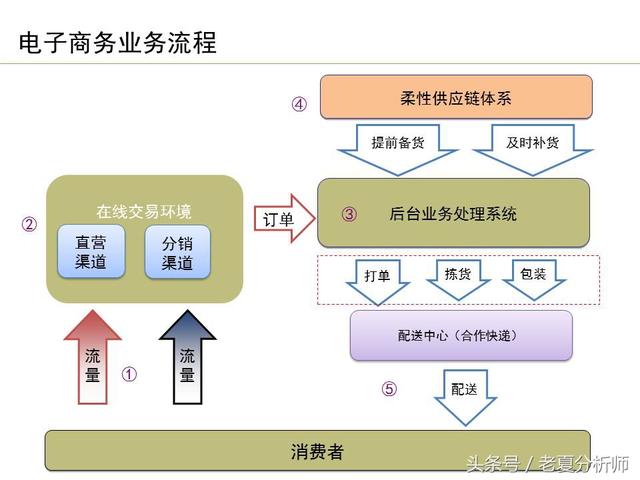 運(yùn)營(yíng)流程解讀、團(tuán)隊(duì)管理組織架構(gòu)及工作職責(zé)（運(yùn)營(yíng)流程解讀,團(tuán)隊(duì)管理組織架構(gòu)及工作職責(zé)范文）