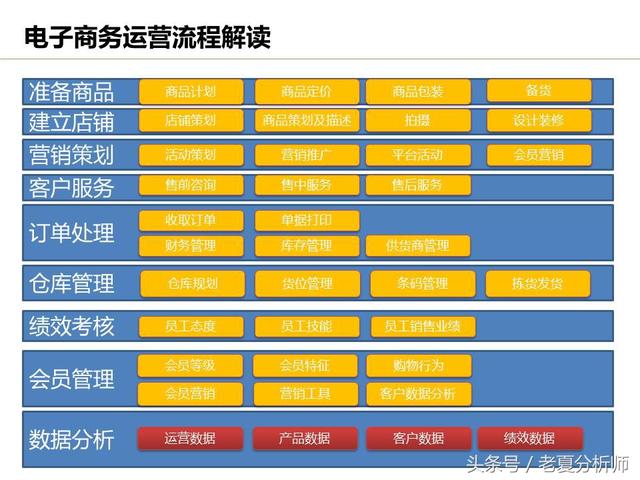 運(yùn)營(yíng)流程解讀、團(tuán)隊(duì)管理組織架構(gòu)及工作職責(zé)（運(yùn)營(yíng)流程解讀,團(tuán)隊(duì)管理組織架構(gòu)及工作職責(zé)范文）