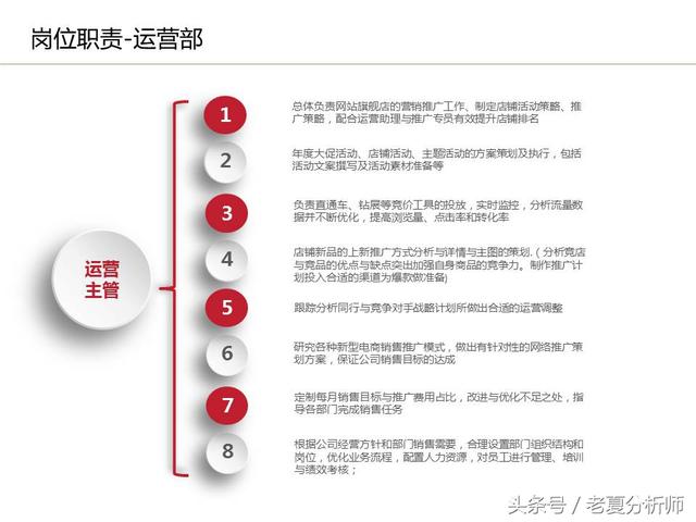 運(yùn)營(yíng)流程解讀、團(tuán)隊(duì)管理組織架構(gòu)及工作職責(zé)（運(yùn)營(yíng)流程解讀,團(tuán)隊(duì)管理組織架構(gòu)及工作職責(zé)范文）