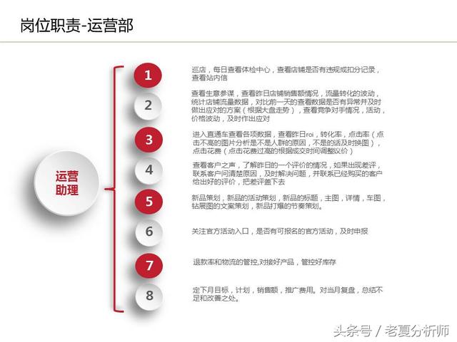 運(yùn)營(yíng)流程解讀、團(tuán)隊(duì)管理組織架構(gòu)及工作職責(zé)（運(yùn)營(yíng)流程解讀,團(tuán)隊(duì)管理組織架構(gòu)及工作職責(zé)范文）