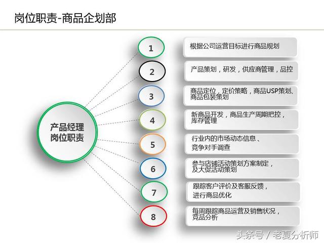 運(yùn)營(yíng)流程解讀、團(tuán)隊(duì)管理組織架構(gòu)及工作職責(zé)（運(yùn)營(yíng)流程解讀,團(tuán)隊(duì)管理組織架構(gòu)及工作職責(zé)范文）