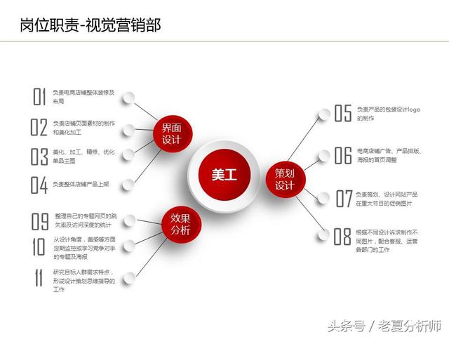 運(yùn)營(yíng)流程解讀、團(tuán)隊(duì)管理組織架構(gòu)及工作職責(zé)（運(yùn)營(yíng)流程解讀,團(tuán)隊(duì)管理組織架構(gòu)及工作職責(zé)范文）