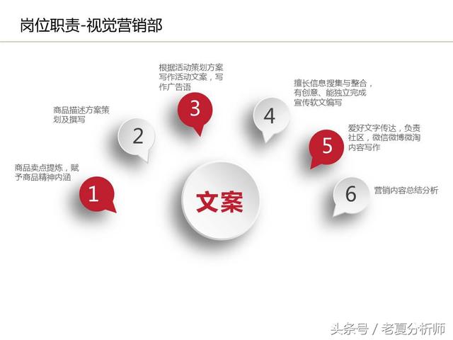 運(yùn)營(yíng)流程解讀、團(tuán)隊(duì)管理組織架構(gòu)及工作職責(zé)（運(yùn)營(yíng)流程解讀,團(tuán)隊(duì)管理組織架構(gòu)及工作職責(zé)范文）