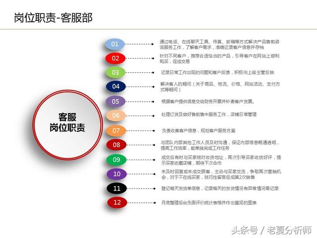 運(yùn)營(yíng)流程解讀、團(tuán)隊(duì)管理組織架構(gòu)及工作職責(zé)（運(yùn)營(yíng)流程解讀,團(tuán)隊(duì)管理組織架構(gòu)及工作職責(zé)范文）