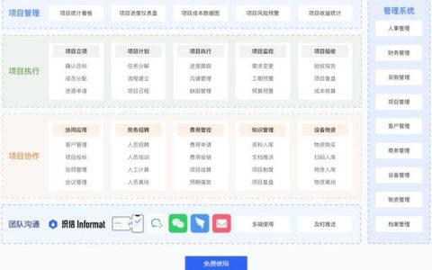 都有哪些比較好用的項(xiàng)目管理軟件？（都有哪些比較好用的項(xiàng)目管理軟件系統(tǒng)）