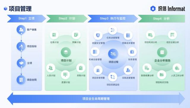 都有哪些比較好用的項目管理軟件？（都有哪些比較好用的項目管理軟件系統(tǒng)）