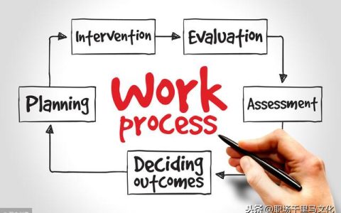 非常詳細(xì)的企業(yè)管理流程模板，整理了很久，管理者日常工作必備！