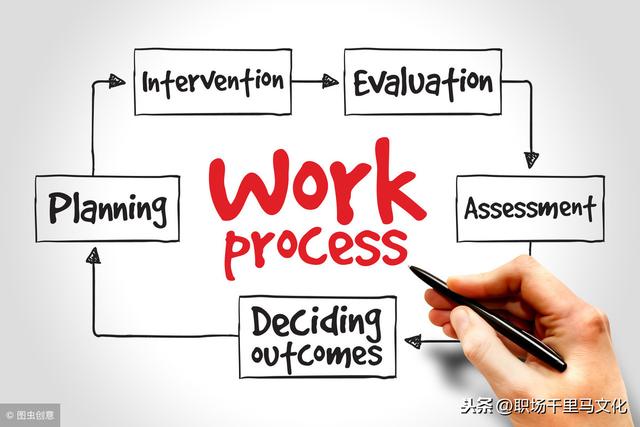 非常詳細的企業(yè)管理流程模板，整理了很久，管理者日常工作必備！