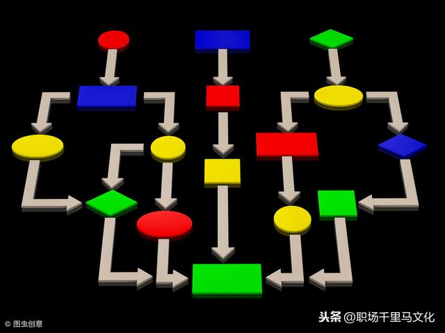 非常詳細的企業(yè)管理流程模板，整理了很久，管理者日常工作必備！