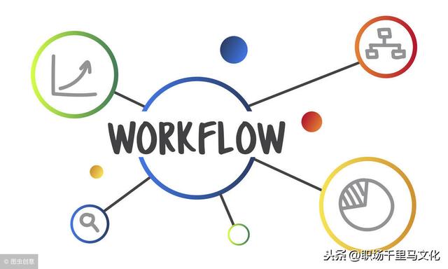 非常詳細的企業(yè)管理流程模板，整理了很久，管理者日常工作必備！
