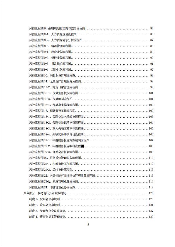 項(xiàng)目資金使用管理方案（融資風(fēng)控管理，全案238頁(yè)）（項(xiàng)目資金風(fēng)險(xiǎn)管控方案）