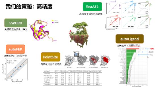 打造生物科技領域的“EDA”，智峪生科推出全生態(tài)蛋白計算設計平臺